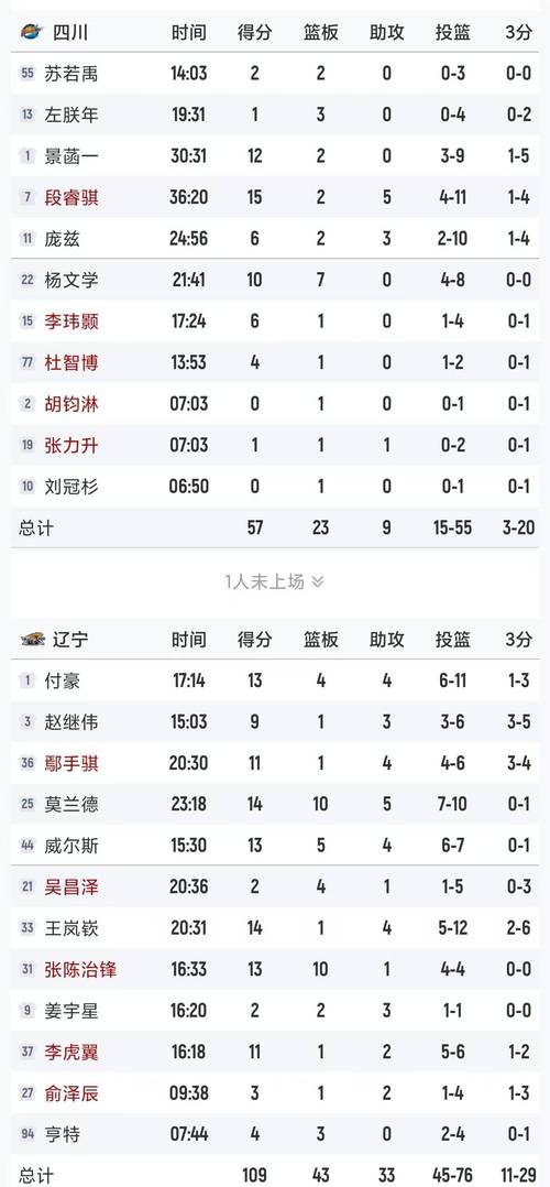 2021cba季后赛成绩