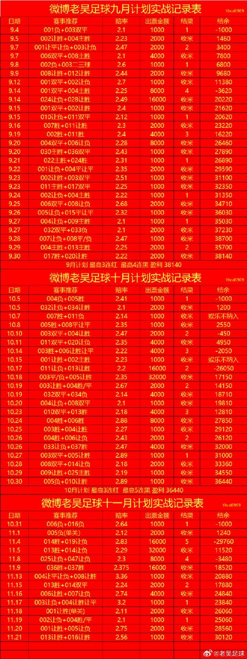 06世界杯葡萄牙成绩