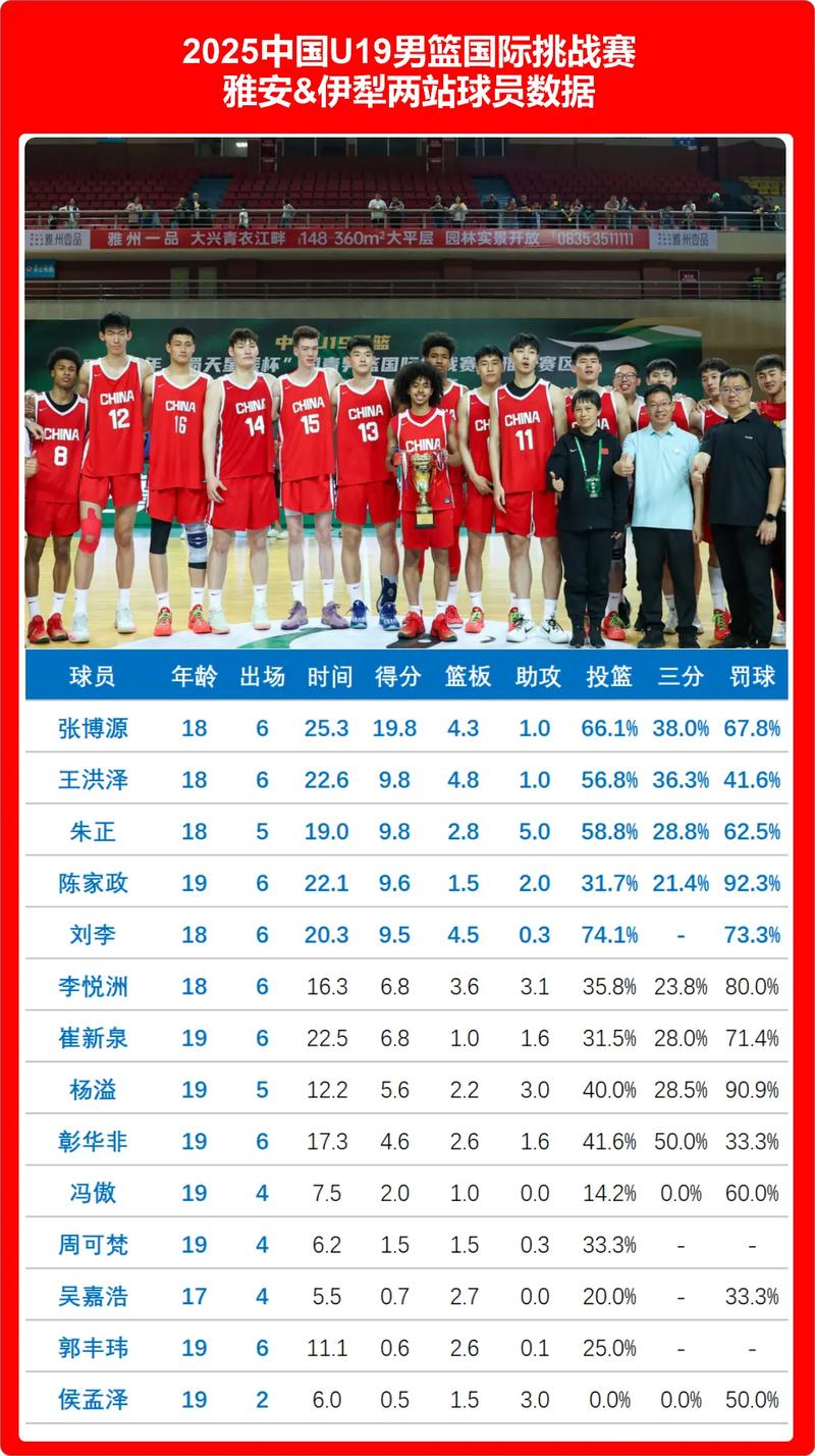 2019中国男篮战绩