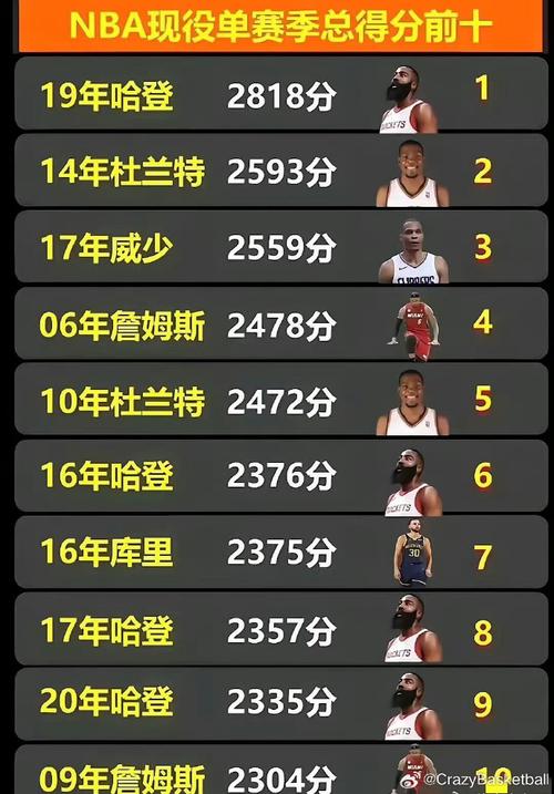 nba2020总冠军数据