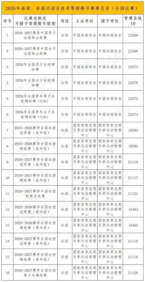 平昌冬奥会参赛国家有哪些名单