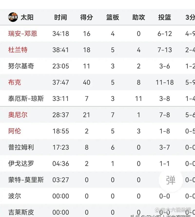 nba太阳队最新战绩分析