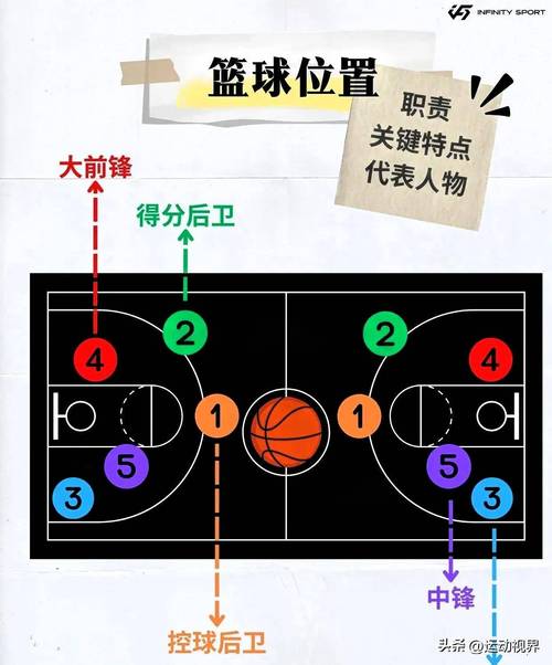 怎么找到我附近的篮球场位置