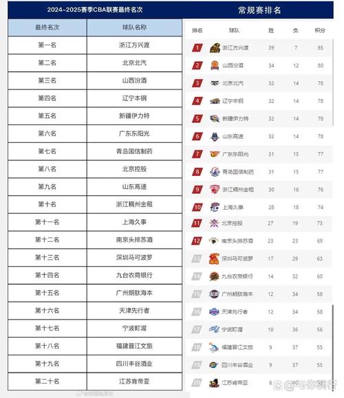 cba第六轮战报与排名