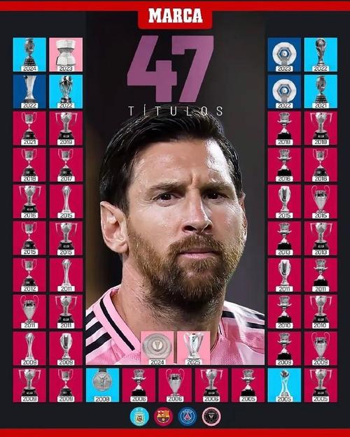 梅西打了多少场比赛