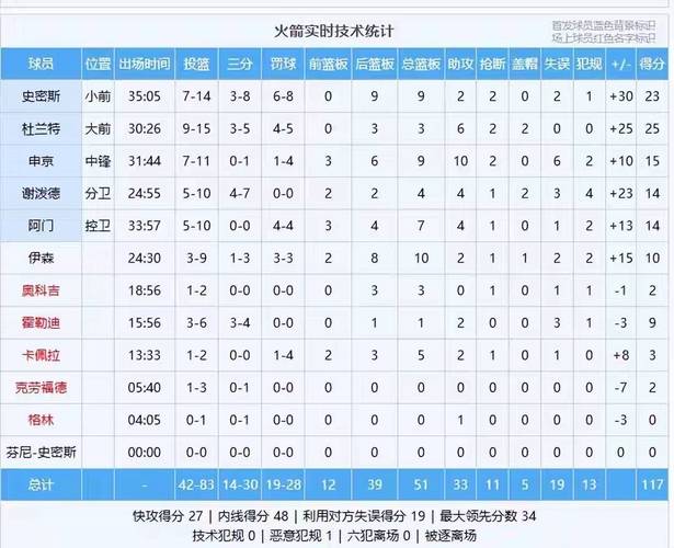 火箭队赛程表2021