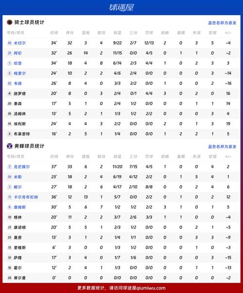 骑士球员名单最新