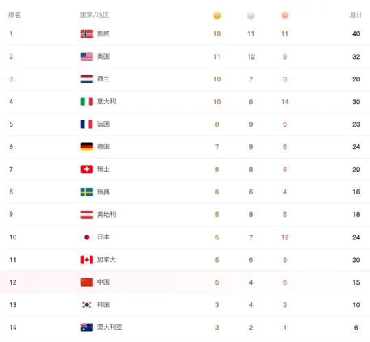 2021年奥运会冠军榜单