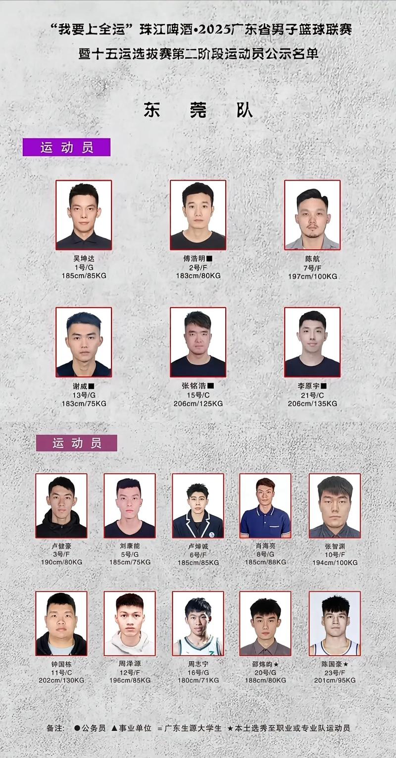东莞篮球队成员