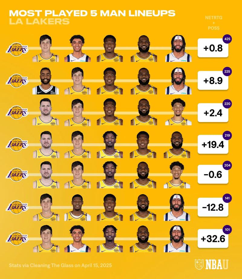 07年湖人队球员名单