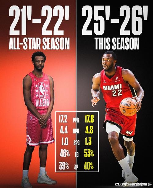 维金斯去哪个队了