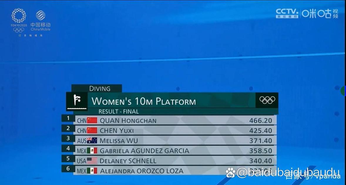 里约奥运会成绩公布