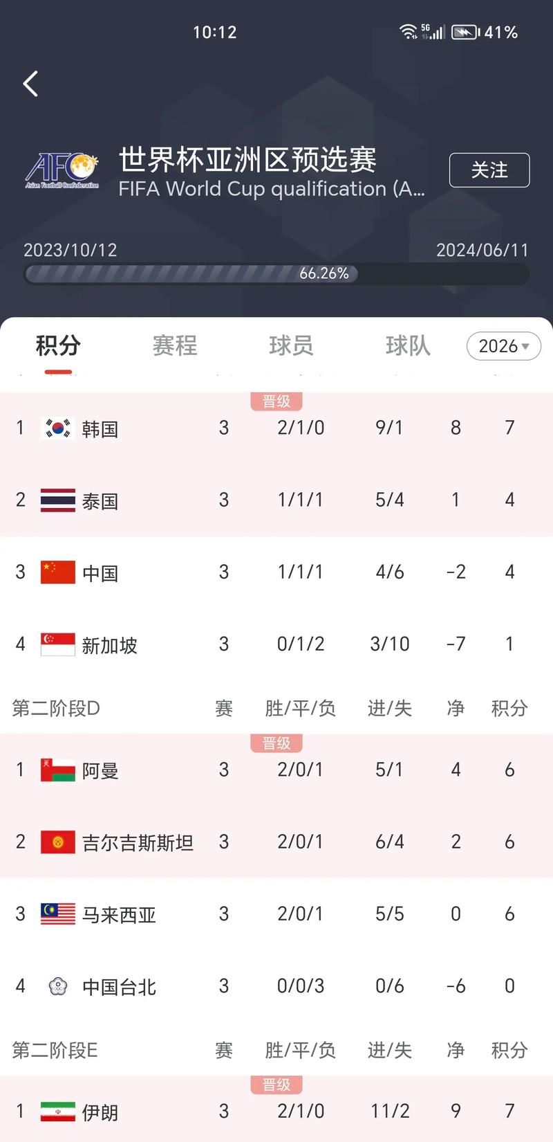 今天的世界杯比分预测结果