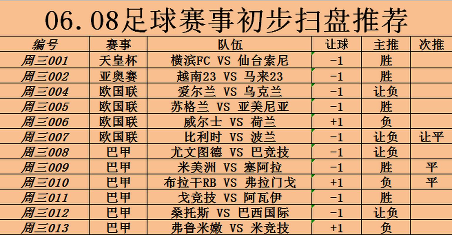 乌克兰赛程表