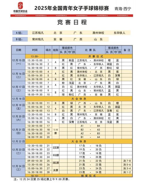 奥运会几年申报一次