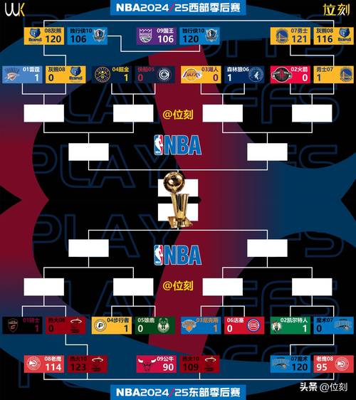 nba季后赛封盖历史排名第几
