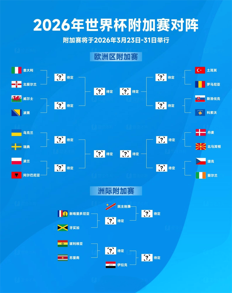 2022年卡塔尔世界杯赛程回放