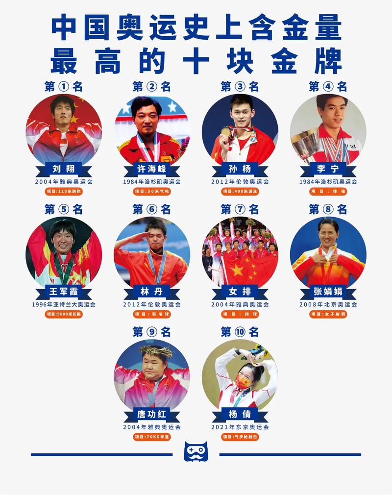 1972年奥运会金牌排行榜