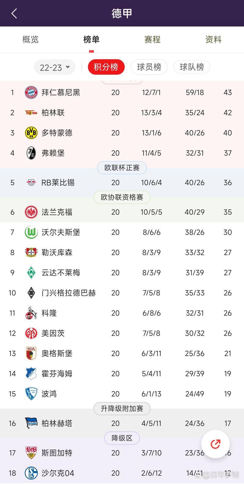 德甲积分榜2022