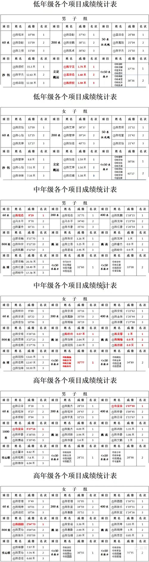 2018年的运动会是几月几日