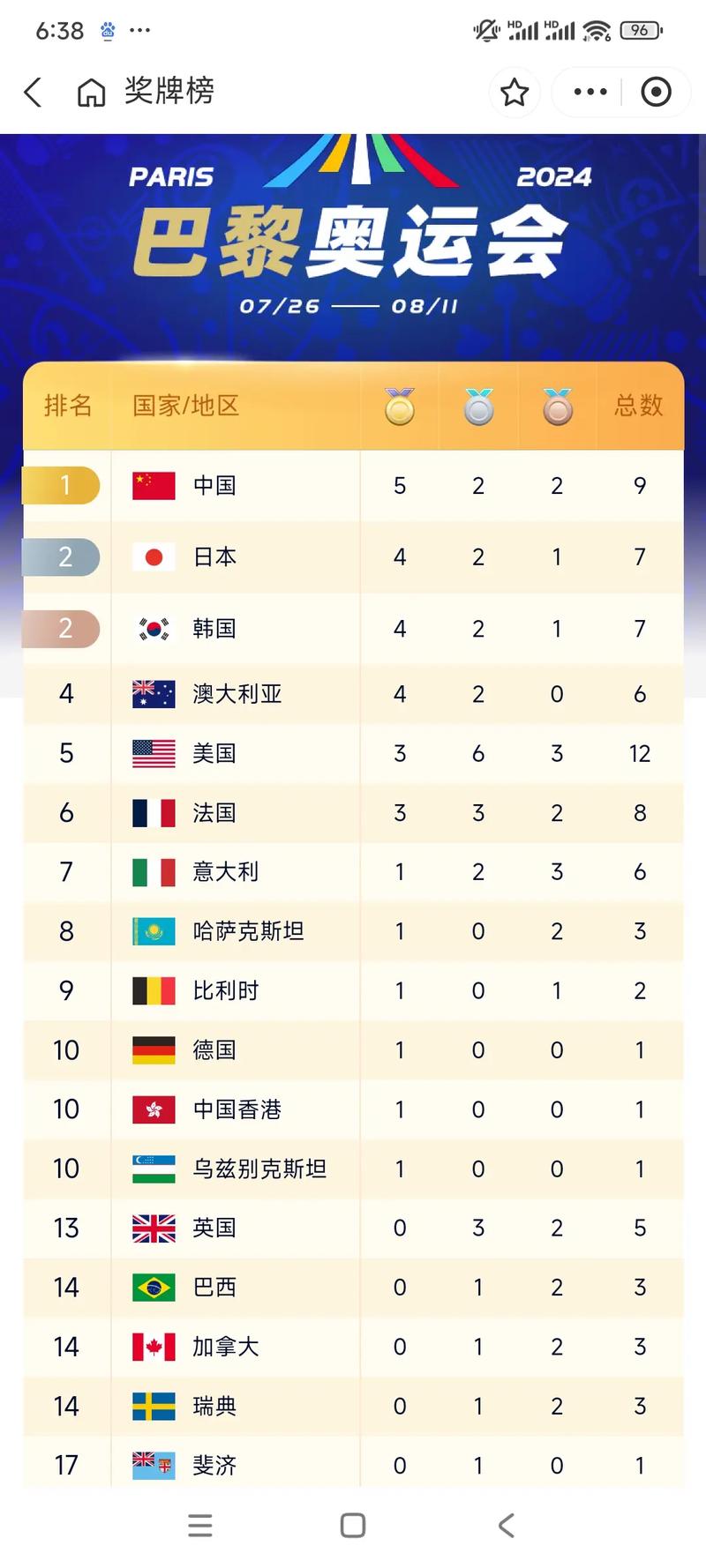 奥运奖牌榜的排名