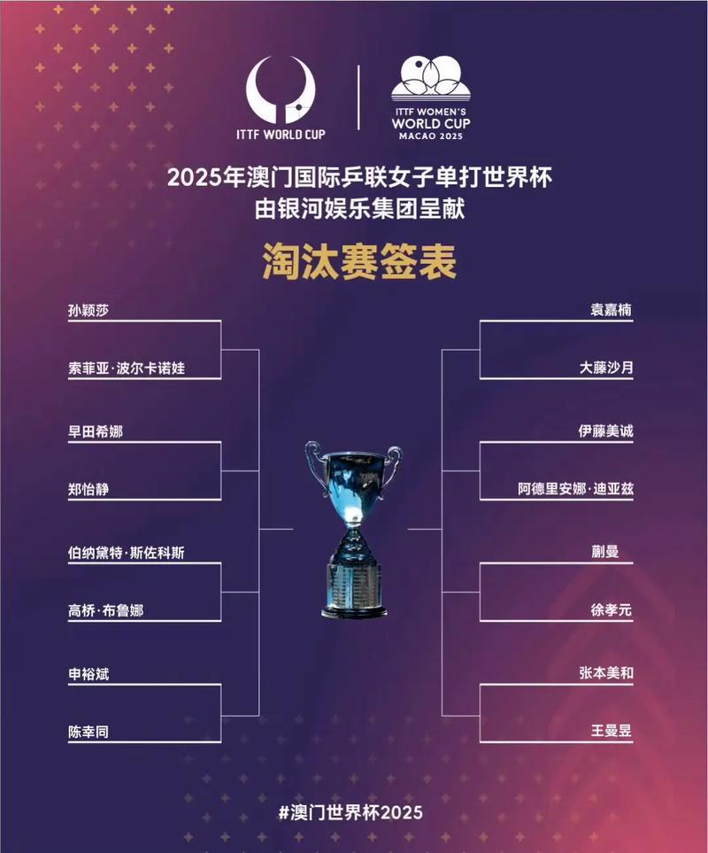 世界杯淘汰赛怎么比赛