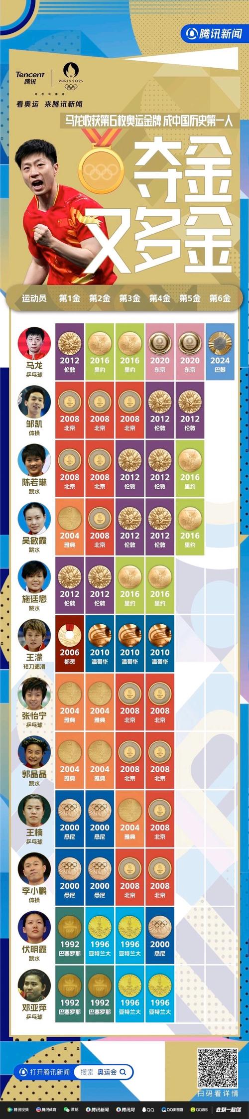 奥运会共多少个金牌