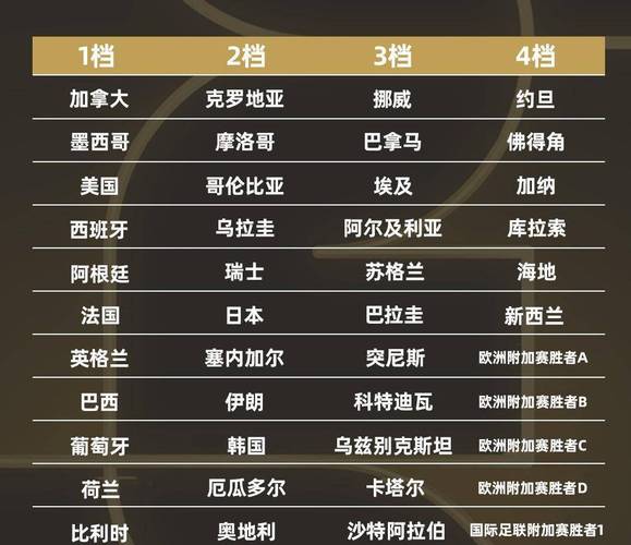 2006年世界杯比赛结果