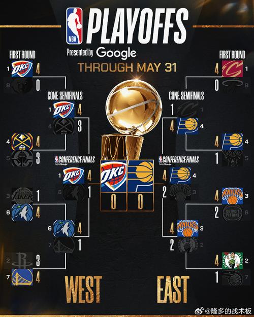 火箭季后赛vs步行者阵容