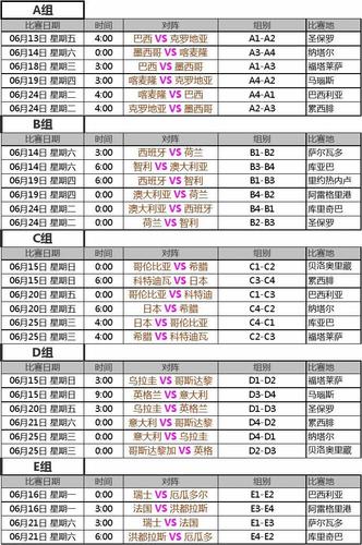 2014世界杯比赛时间