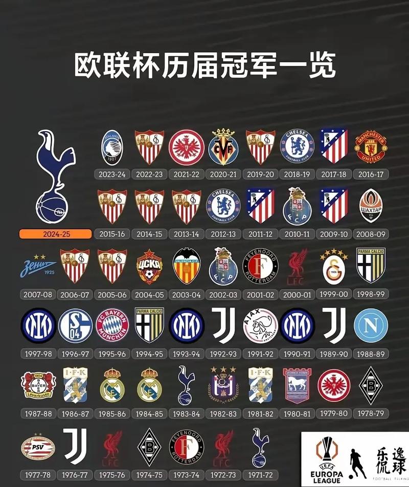本年度欧冠冠军