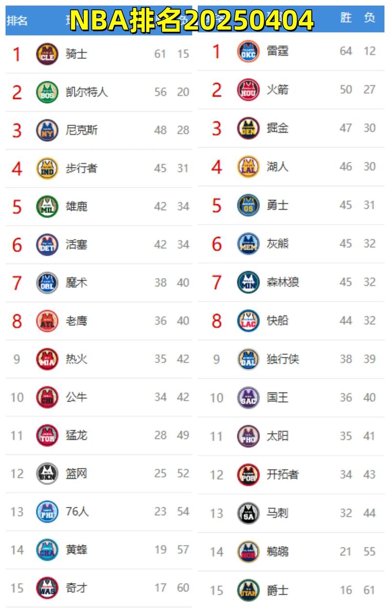 世界打篮球最厉害的人排名