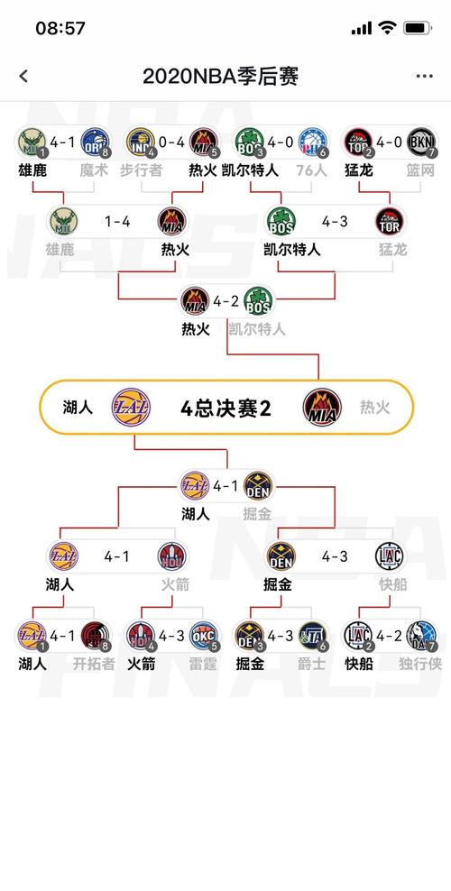 nba附加赛什么时候有的