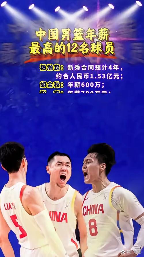 cba球星年薪多少