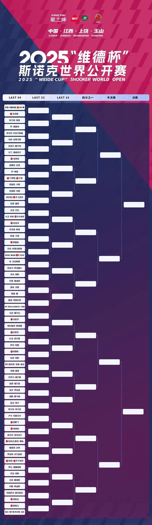 斯诺克 比赛规则