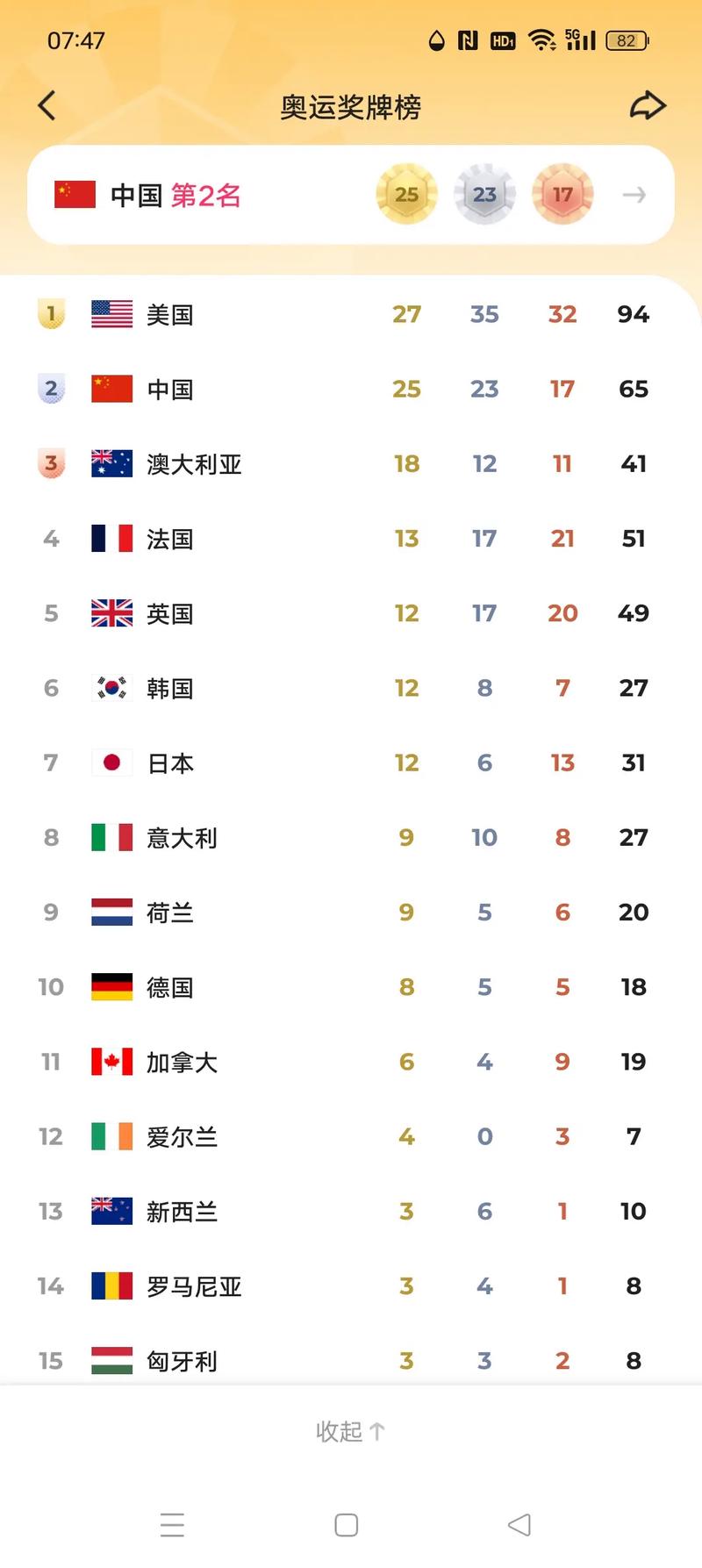 今年奥运会排行榜